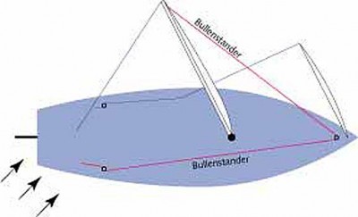 Bullenstander.jpg (45.52 KiB) 13949 mal betrachtet Bullenstander.jpg